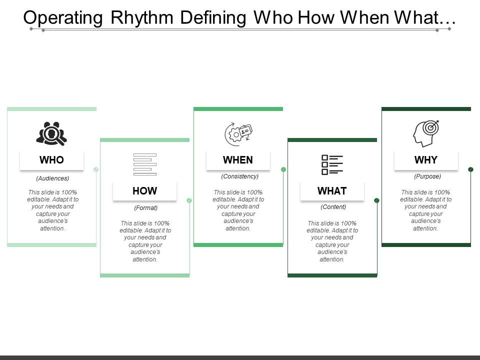 operating_rhythm_defining_who_how_when_what_and_why_text_boxes_Slide01
