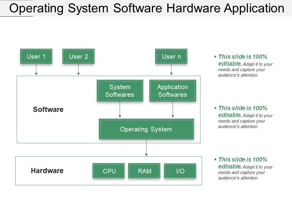 Operating system software hardware application Slide01