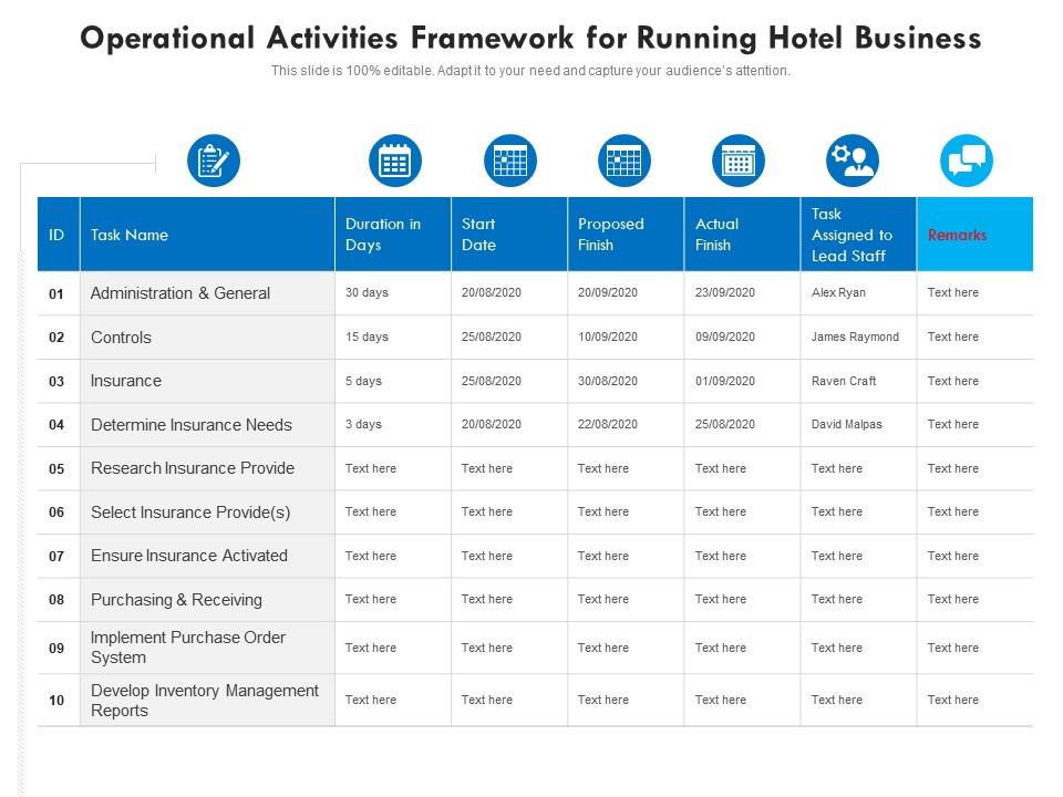 Operational activities framework for running hotel business