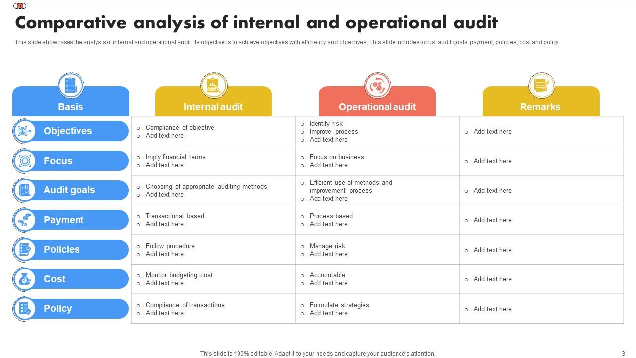Operational Audit Powerpoint Ppt Template Bundles PPT Example
