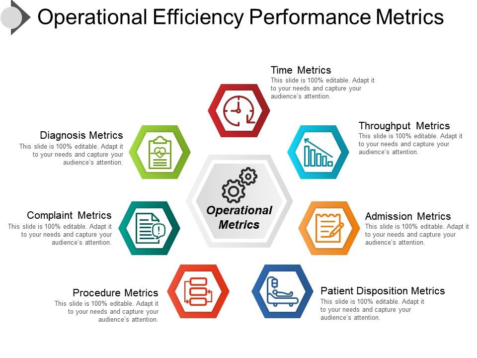 operational_efficiency_performance_metrics_ppt_templates_Slide01