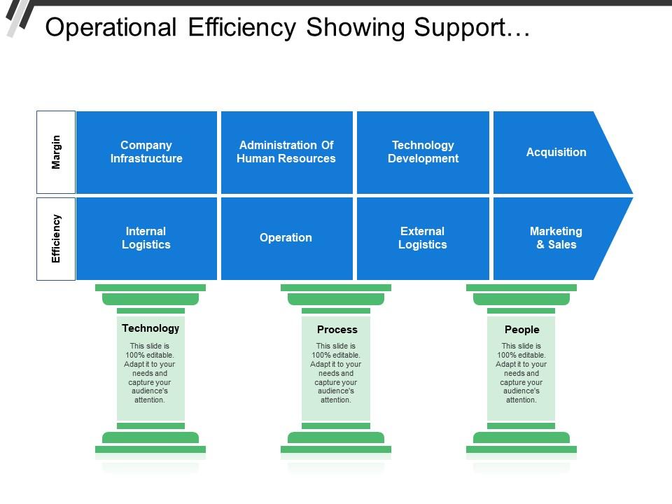 operational_efficiency_showing_support_processes_and_business_processes_Slide01
