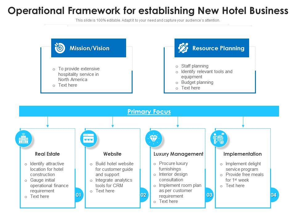 Operational framework for establishing new hotel business Slide01