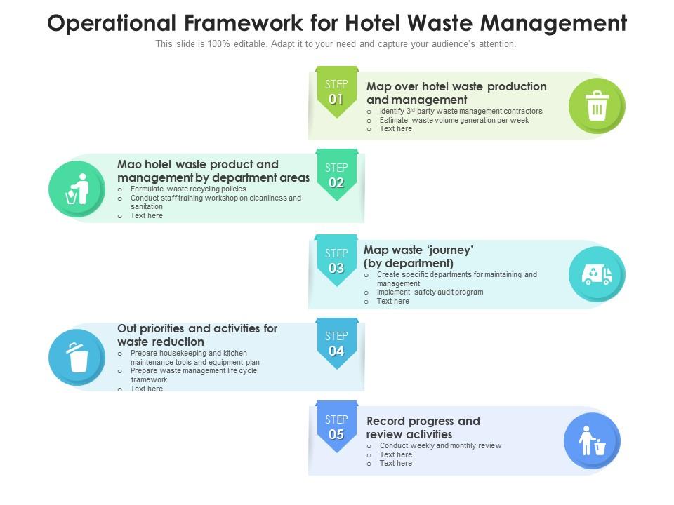 Operational Framework For Hotel Waste Management Presentation