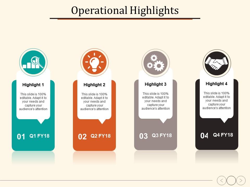 operational_highlights_customer_facing_operations_optimize_revenue_sources_Slide01