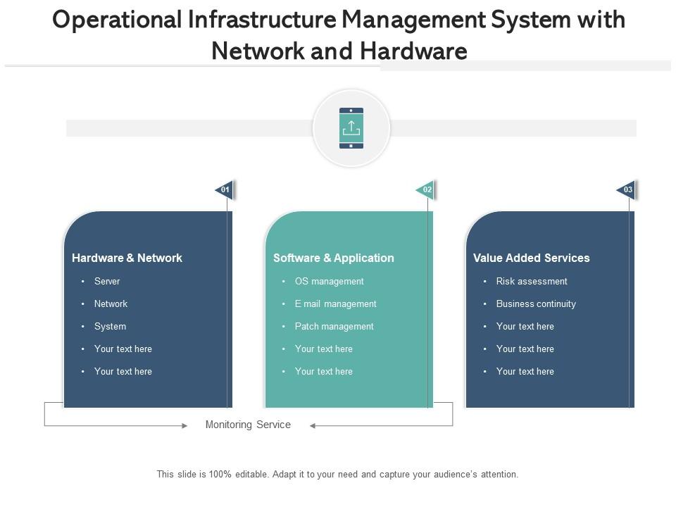 Operational Infrastructure Management Server Framework Planning ...