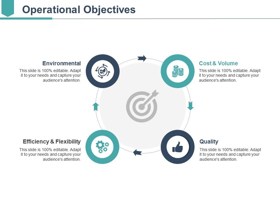Operational Objectives Ppt Sample Presentations PowerPoint Slides