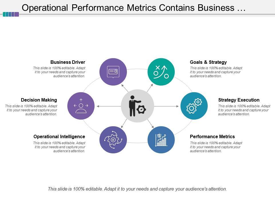 operational_performance_metrics_contains_business_drivers_goals_and_strategy_Slide01