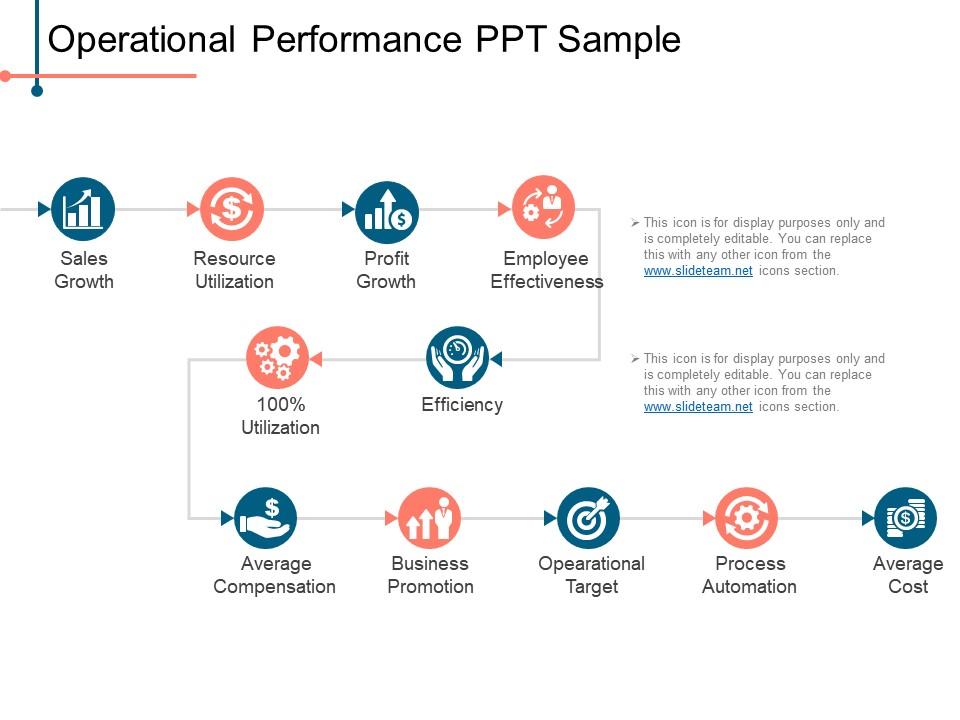 Operational Performance Ppt Sample | PowerPoint Presentation Images ...