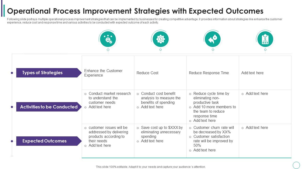 Operational Process Improvement Strategies With Expected Outcomes Slide00
