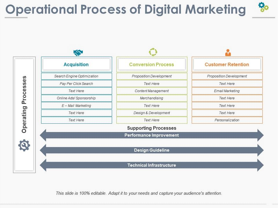 Operational process of digital marketing Slide01