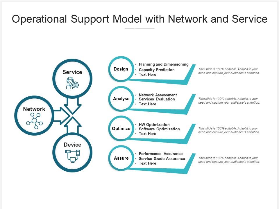 Operational Support Model With Network And Service PowerPoint Slides Diagrams Themes for PPT
