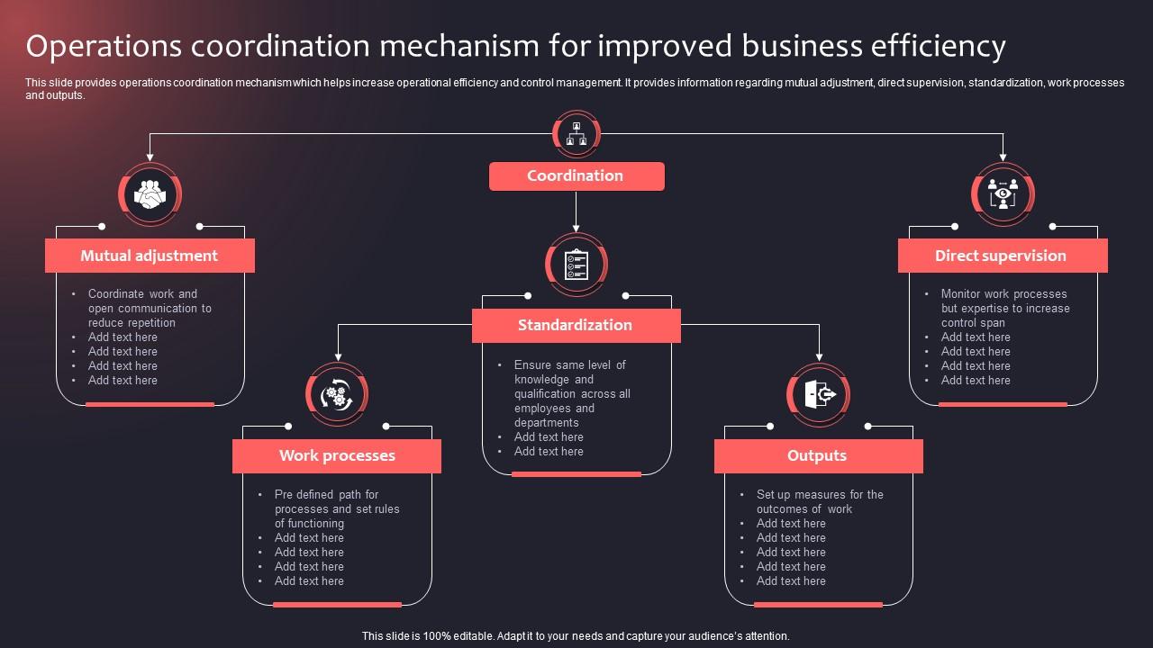 Coordination In Business Management