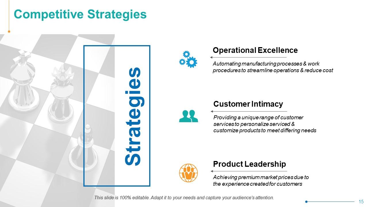 Top 10 Operation Management PowerPoint Presentation Templates in 2025