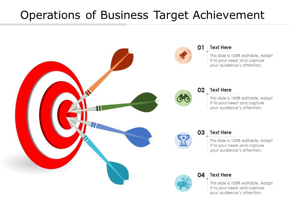 Operations of business target achievement