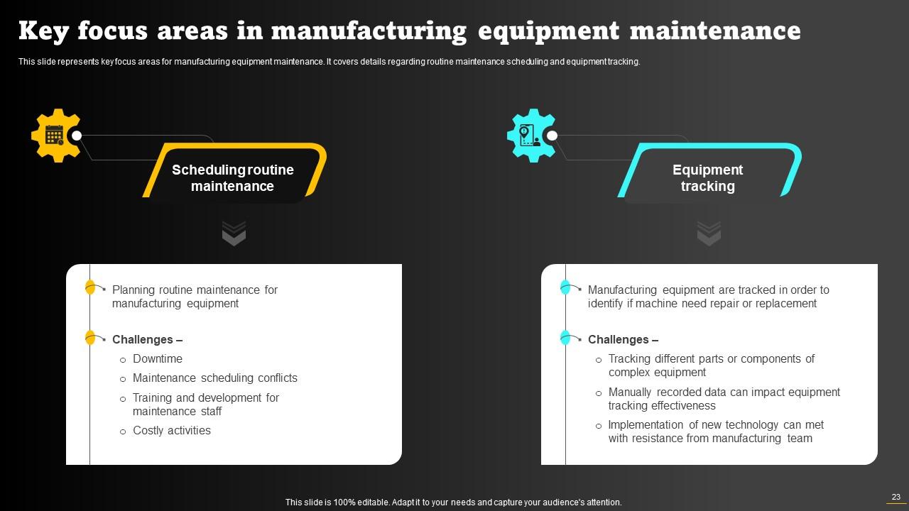 Operations Strategy To Optimize Manufacturing Process Powerpoint