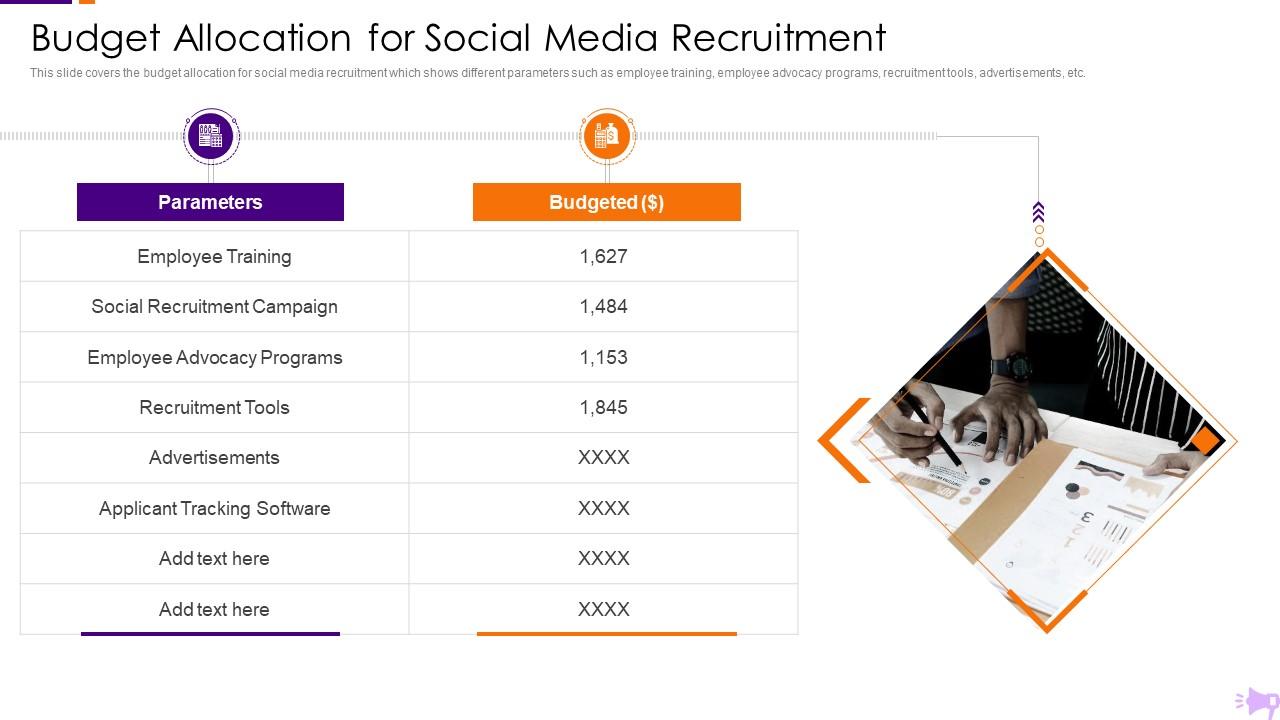 Optimization Social Media Recruitment Process Budget Allocation Social Media Recruitment Slide01