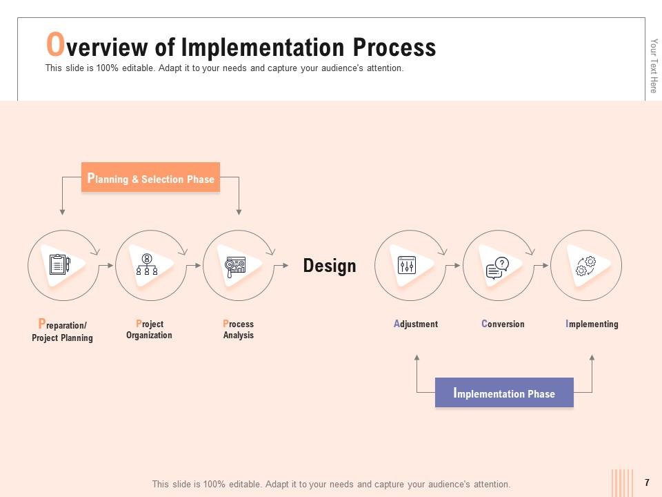 Optimizing Business Process In Organization Powerpoint Presentation ...
