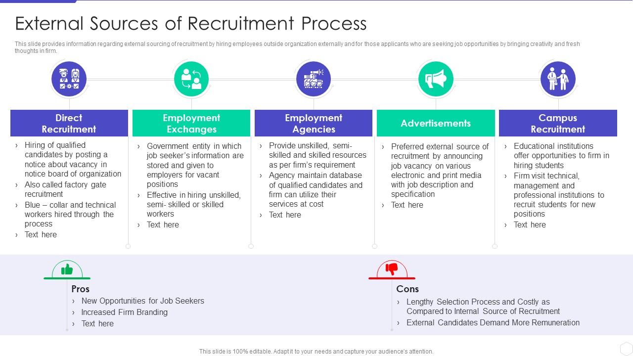Optimizing Hiring Process External Sources Of Recruitment Process Ppt Slides Deck Slide01