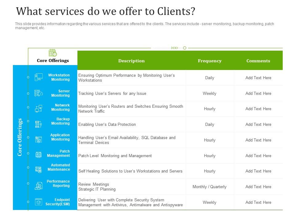 Optimizing It Services For Better Customer Retention What Services Do We Offer To Clients Ppt Summary