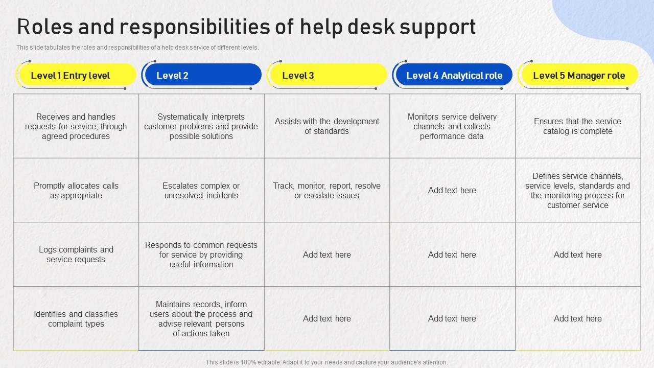 Optimizing Omnichannel Strategy Roles And Responsibilities Of Help Desk Support