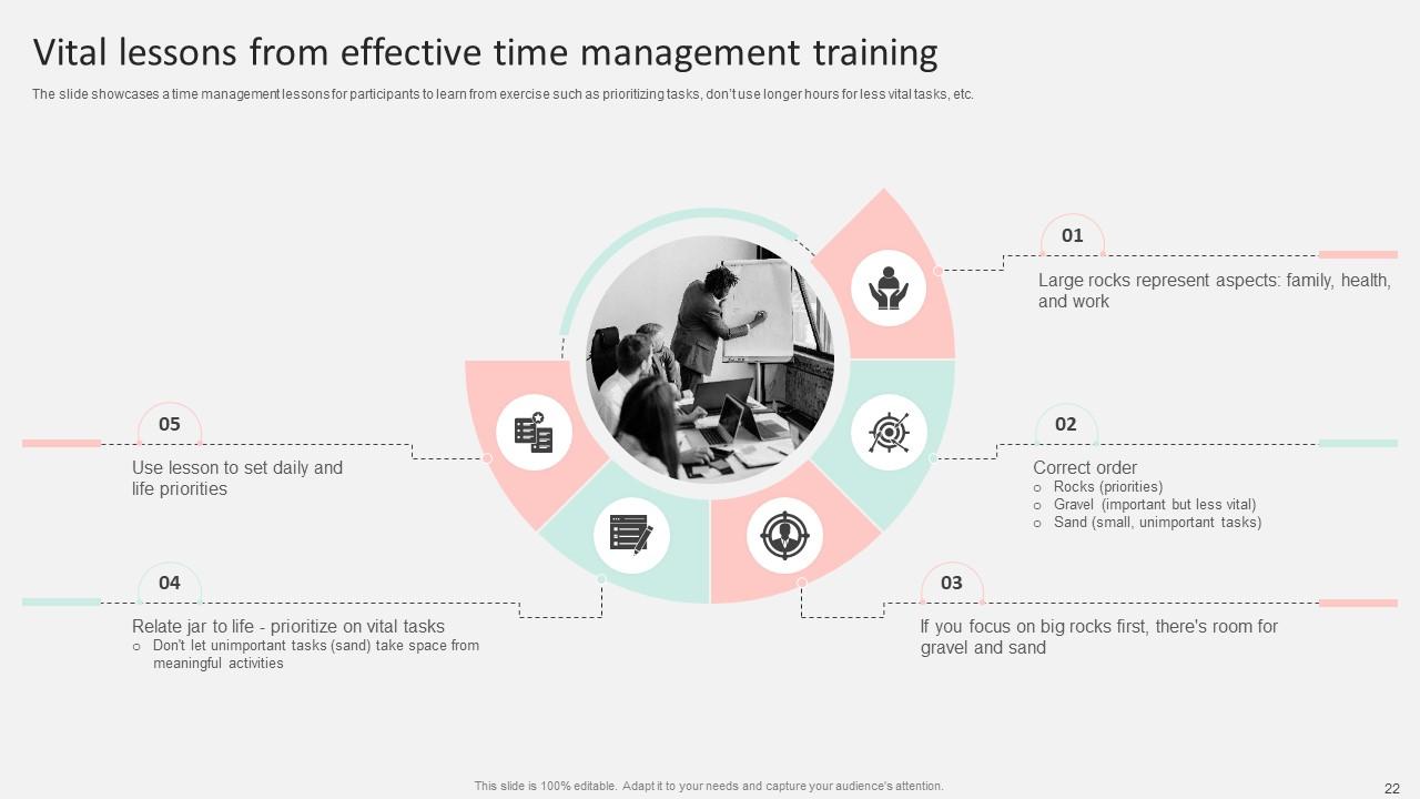 Optimizing Operational Efficiency By Time Management Training DTE CD ...