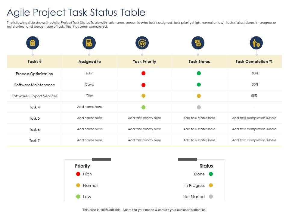 Optimizing tasks and enhancing team agile project task status table maintenance ppts rules