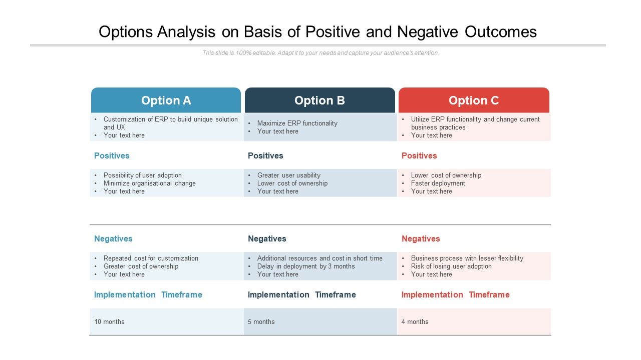 Analyse des options sur la base des résultats positifs et négatifs Arrièreplans des modèles
