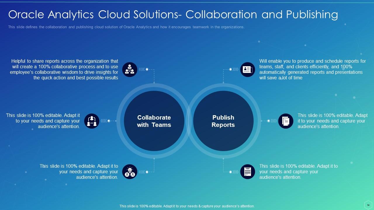 Top 10 Oracle PowerPoint Presentation Templates in 2025