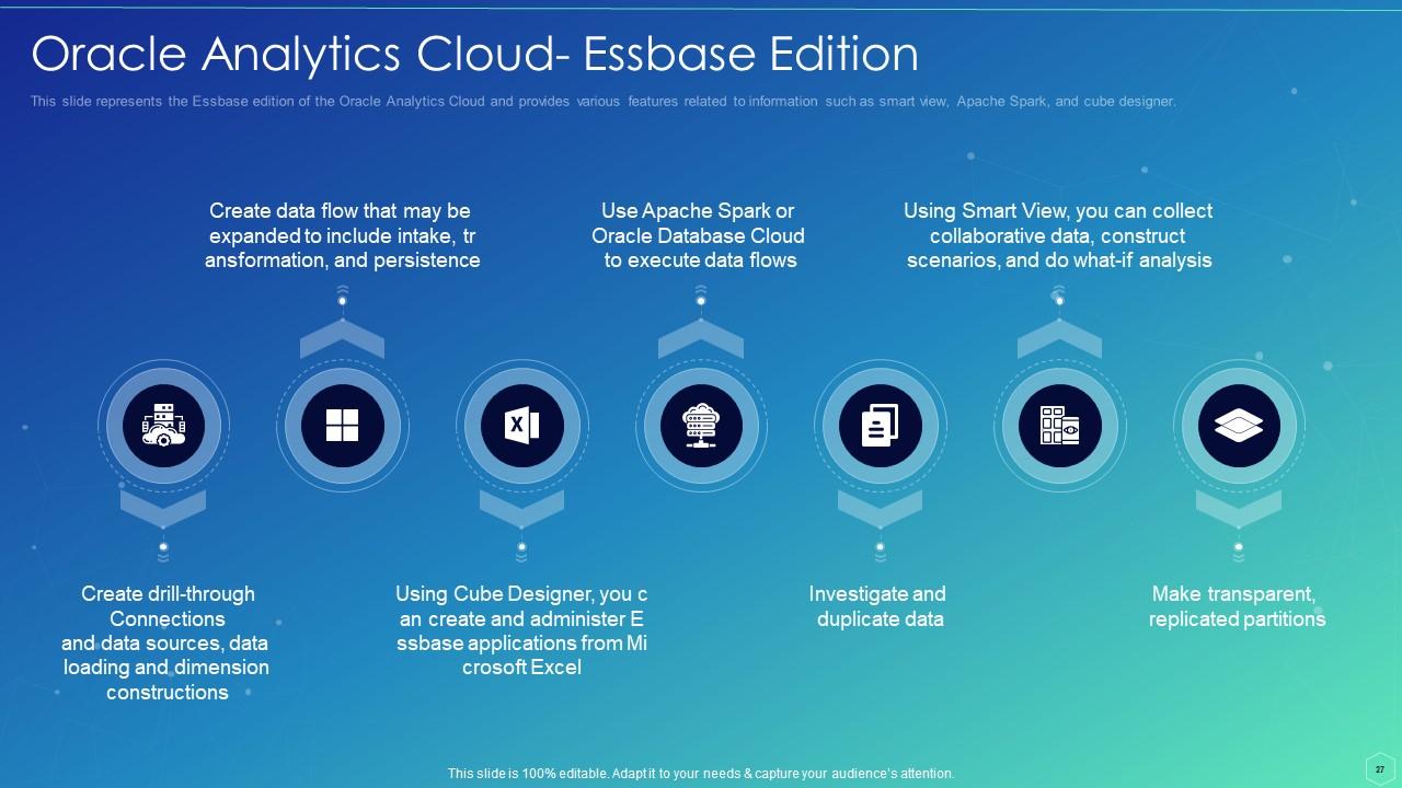 Top 10 Oracle PowerPoint Presentation Templates in 2025