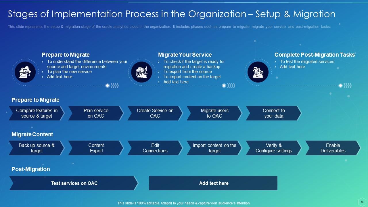 Top 10 Oracle PowerPoint Presentation Templates in 2025