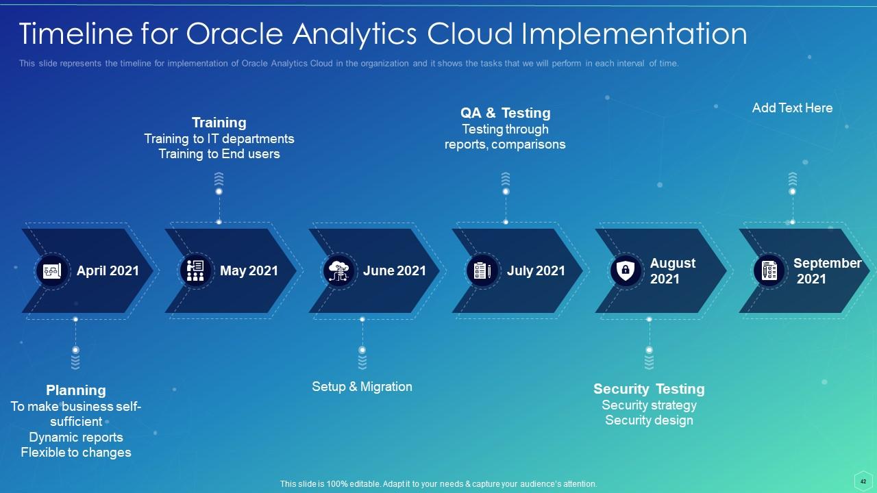 Top 10 Oracle PowerPoint Presentation Templates in 2025