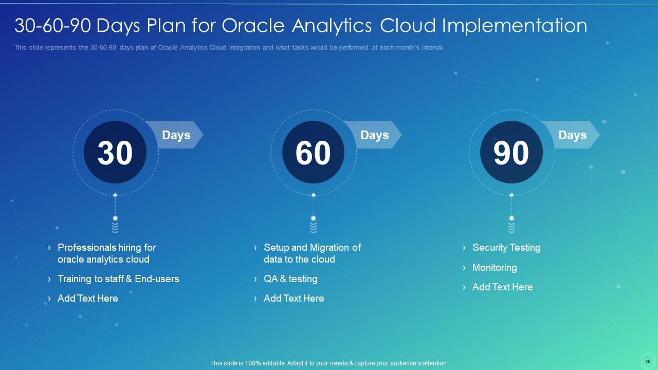 Top 10 Oracle PowerPoint Presentation Templates in 2025
