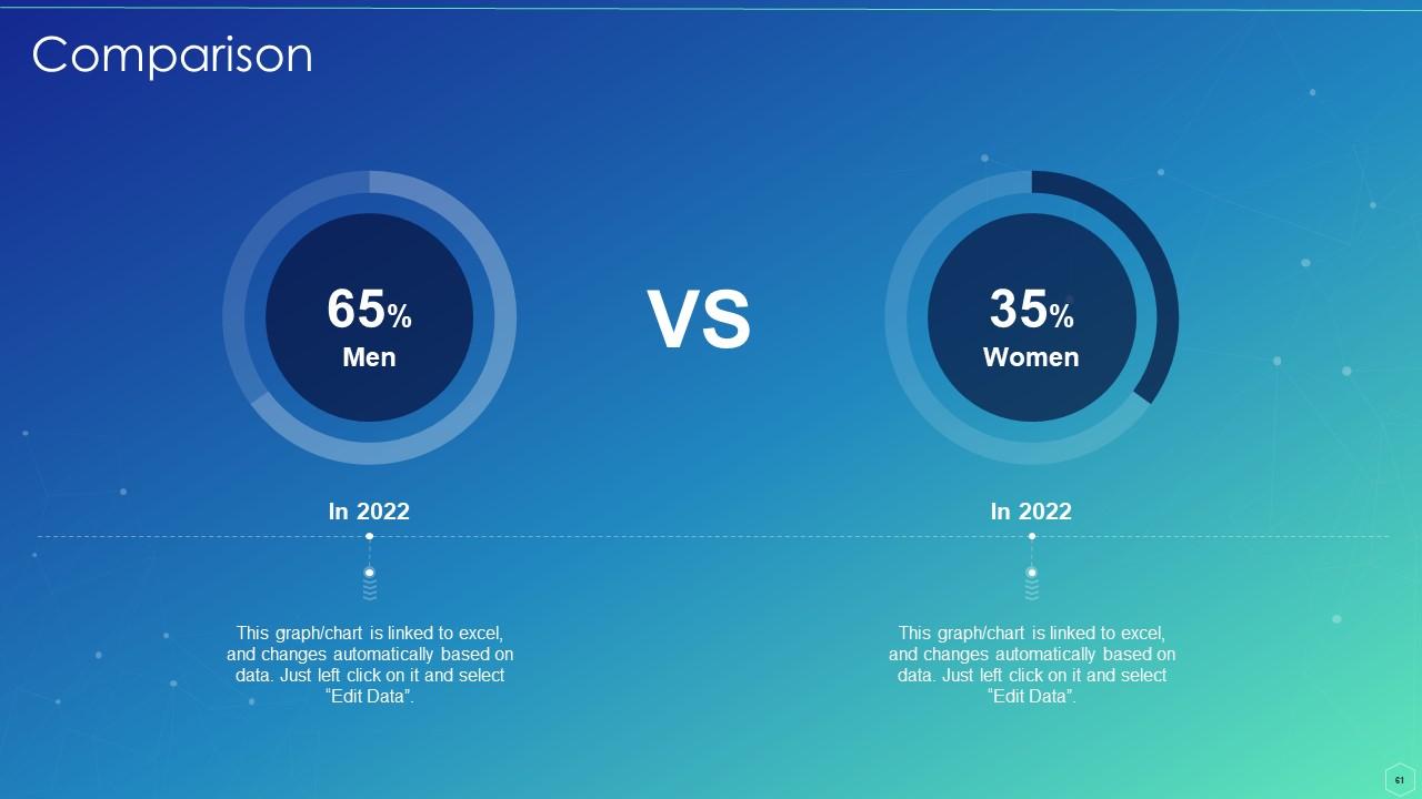 Top 10 Oracle PowerPoint Presentation Templates in 2025