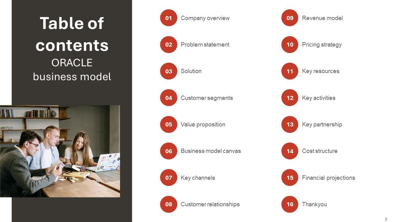 ORACLE Business Model Powerpoint PPT Template Bundles BMC PPT Presentation