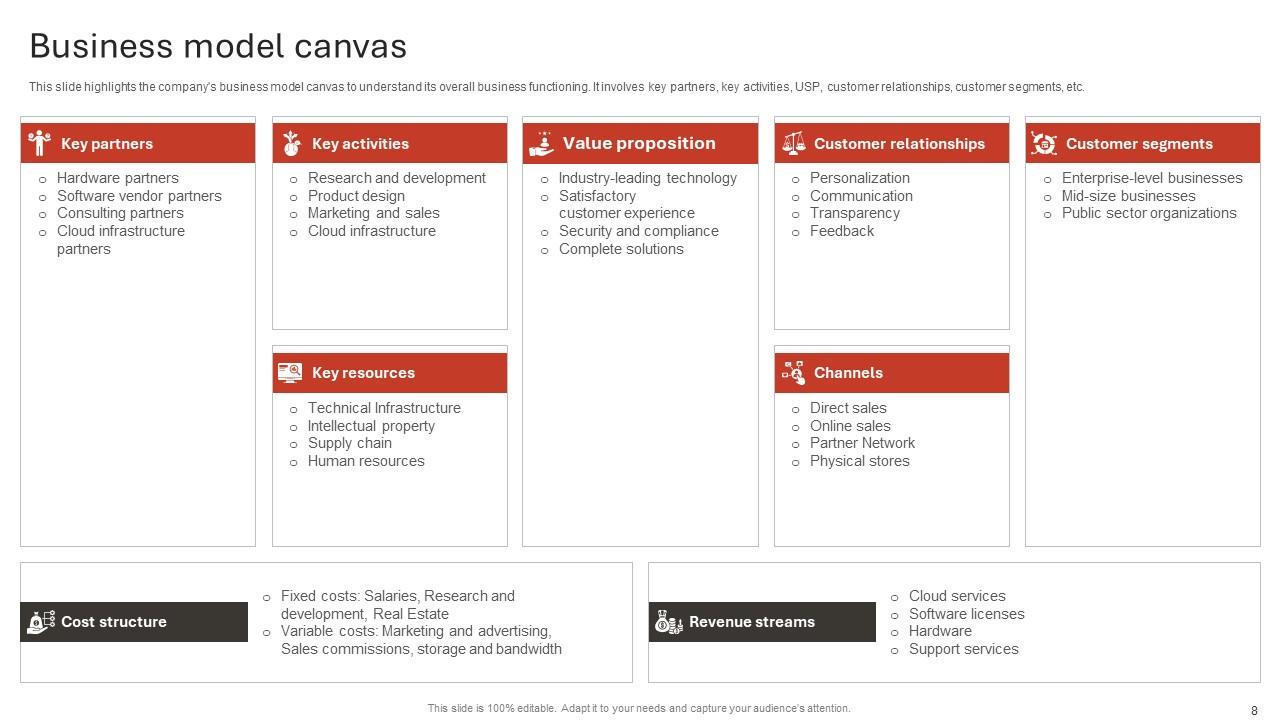 ORACLE Business Model Powerpoint PPT Template Bundles BMC PPT Presentation