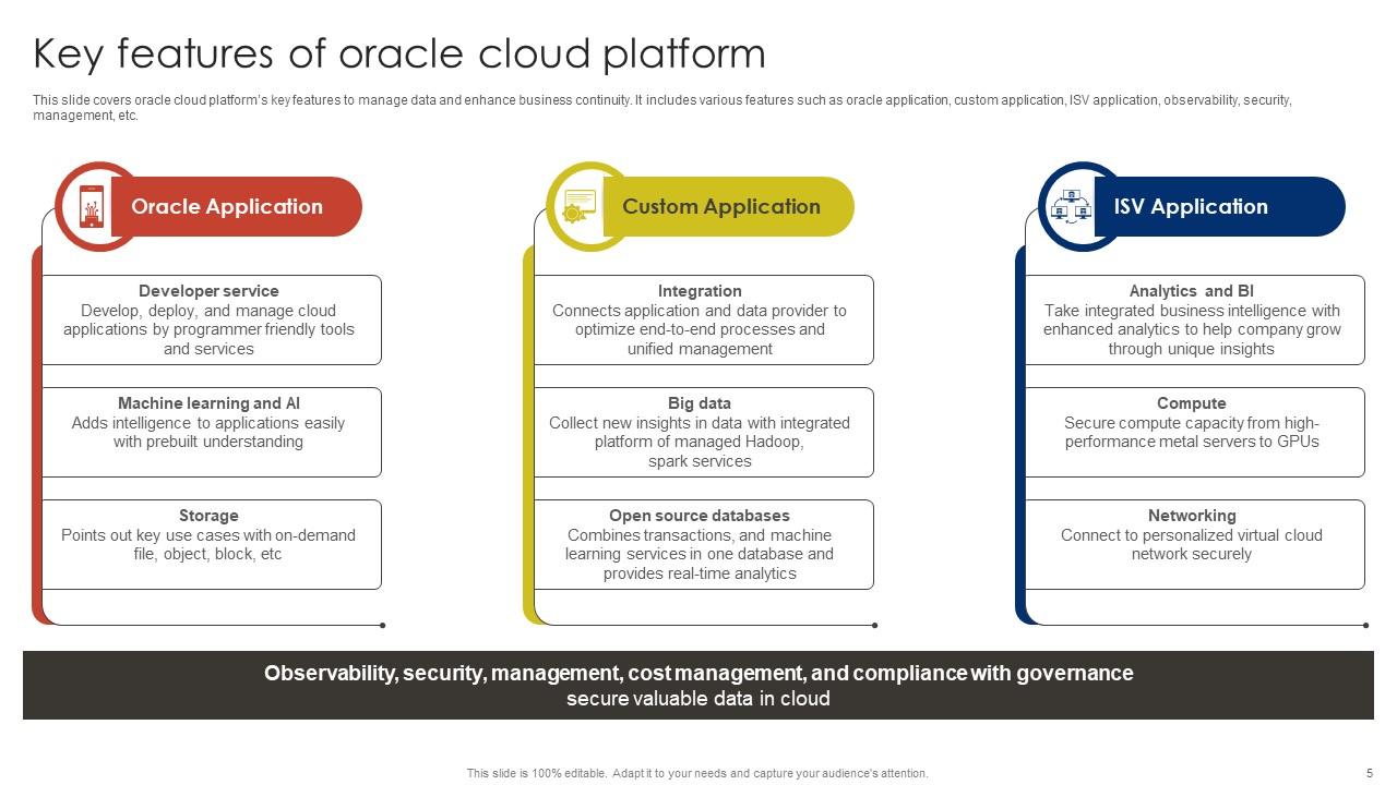 Top 10 Oracle PowerPoint Presentation Templates in 2025