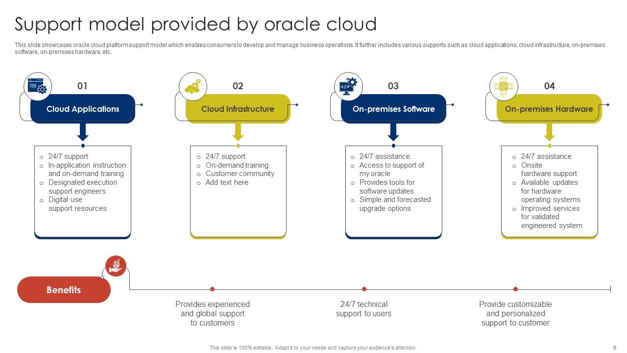 Oracle Cloud SaaS Platform Implementation Guide PowerPoint PPT Template ...