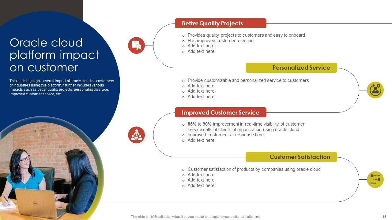 Top 10 Oracle PowerPoint Presentation Templates in 2025