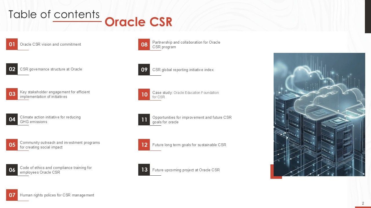 Top 10 Oracle Monitoring PowerPoint Presentation Templates in 2025