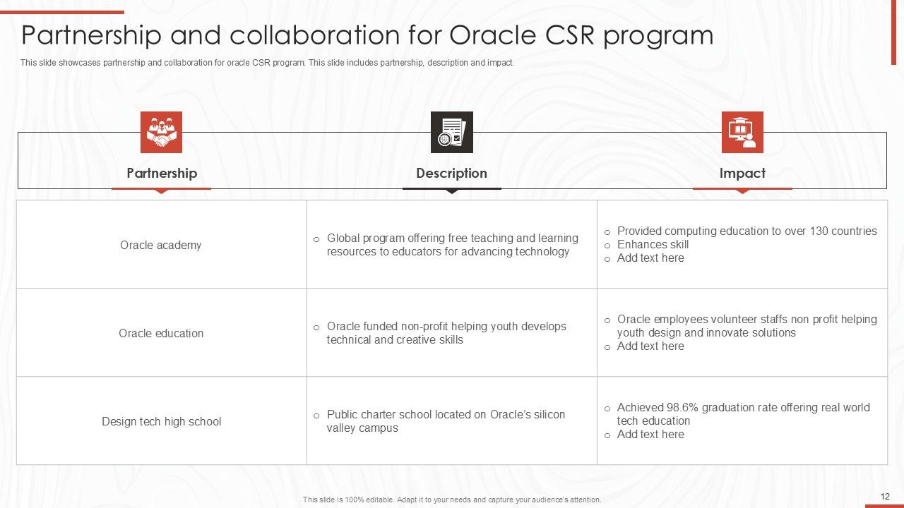 Top 10 Oracle Monitoring PowerPoint Presentation Templates in 2025