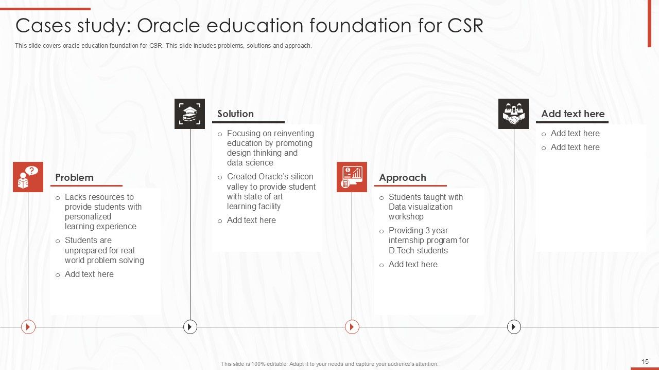 Top 10 Oracle Monitoring PowerPoint Presentation Templates in 2025