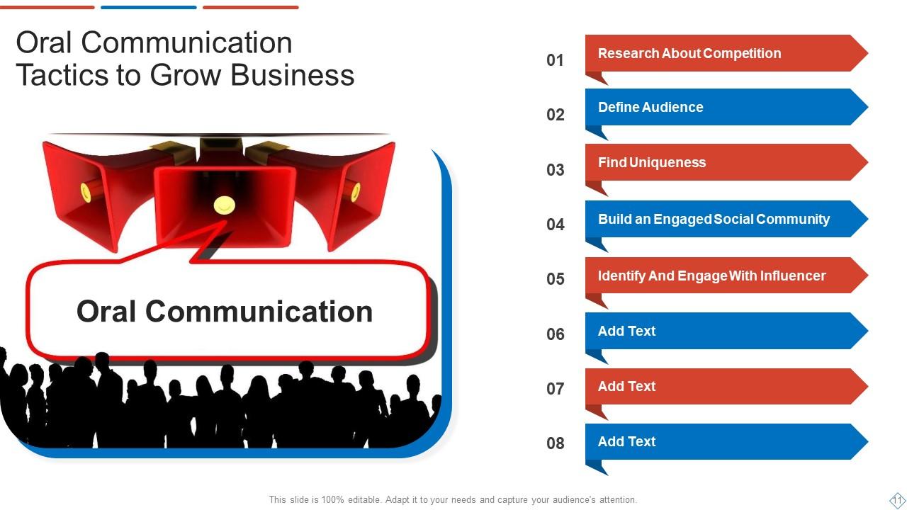 business communication oral presentation