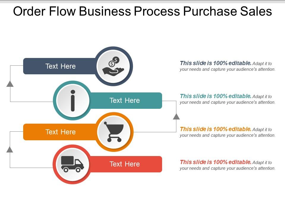 order_flow_business_process_purchase_sales_Slide01