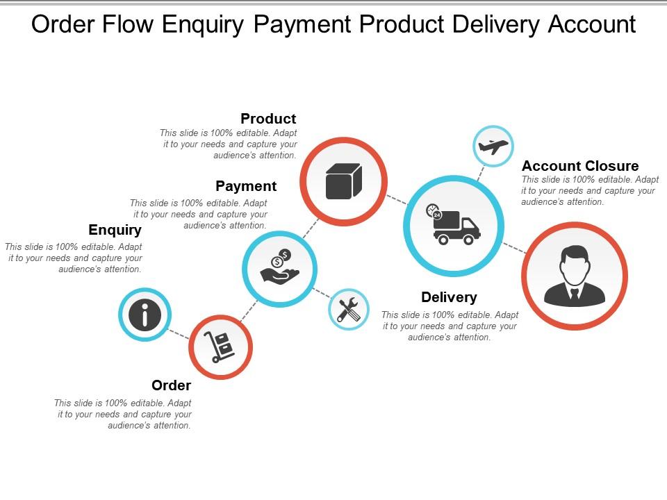 order_flow_enquiry_payment_product_delivery_account_Slide01