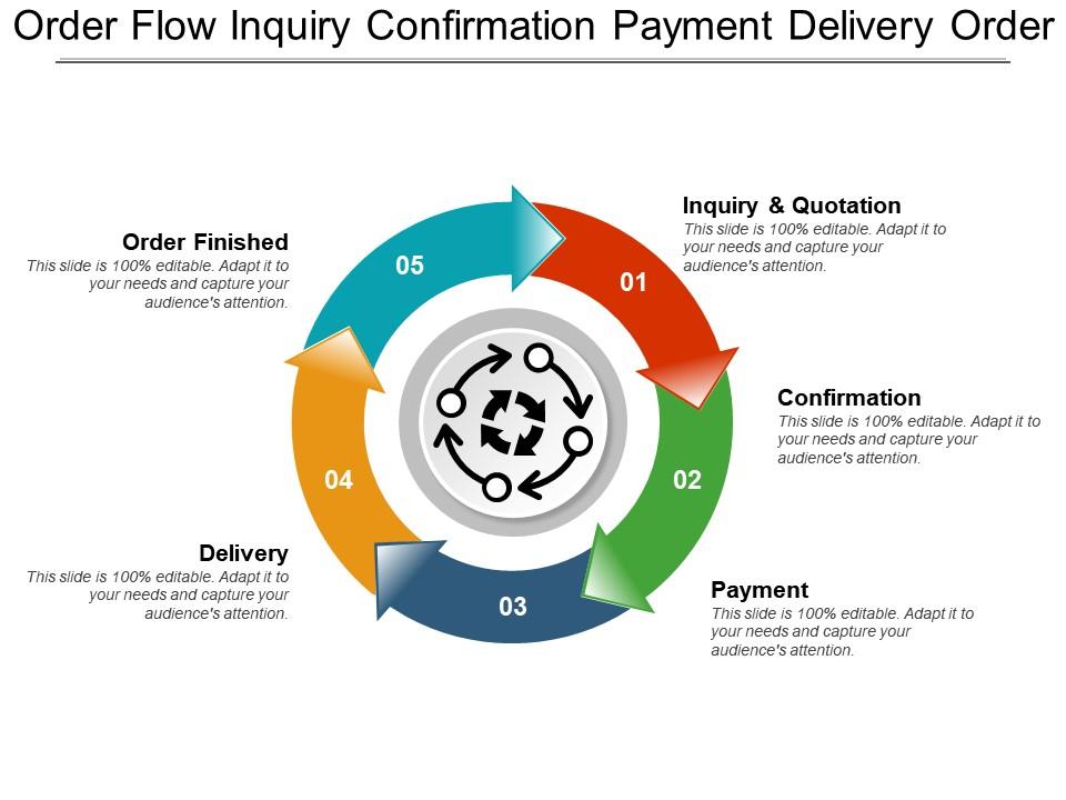 order_flow_inquiry_confirmation_payment_delivery_order_Slide01