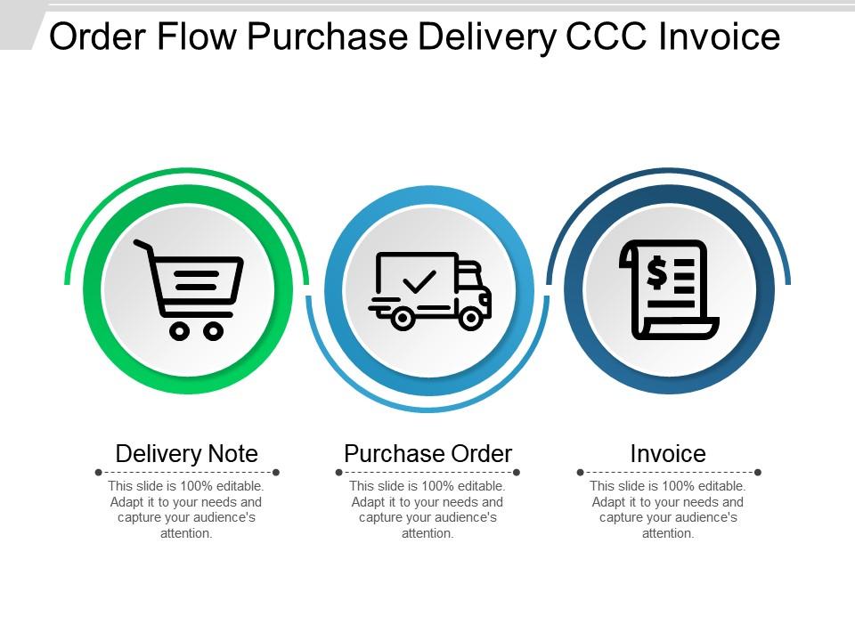 Order flow purchase delivery ccc invoice Slide01