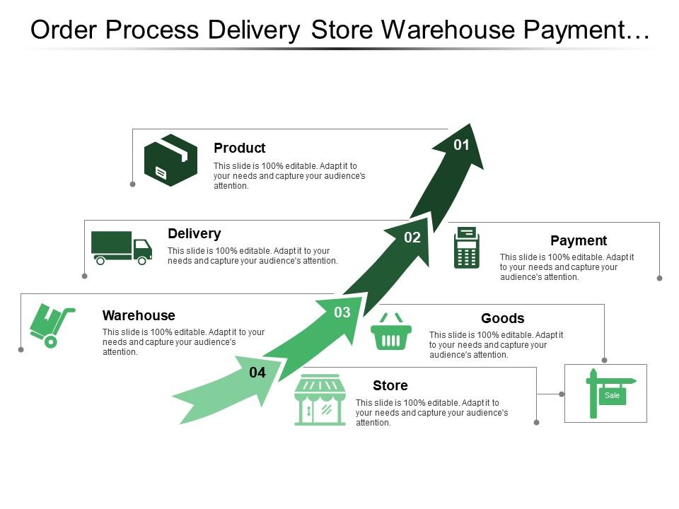 order_process_delivery_store_warehouse_payment_product_Slide01