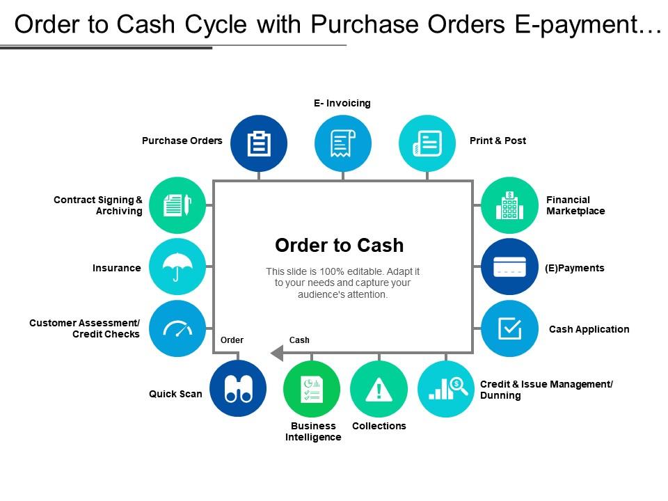 https://www.slideteam.net/media/catalog/product/cache/1280x720/o/r/order_to_cash_cycle_with_purchase_orders_e_payment_and_e_invoicing_Slide01.jpg