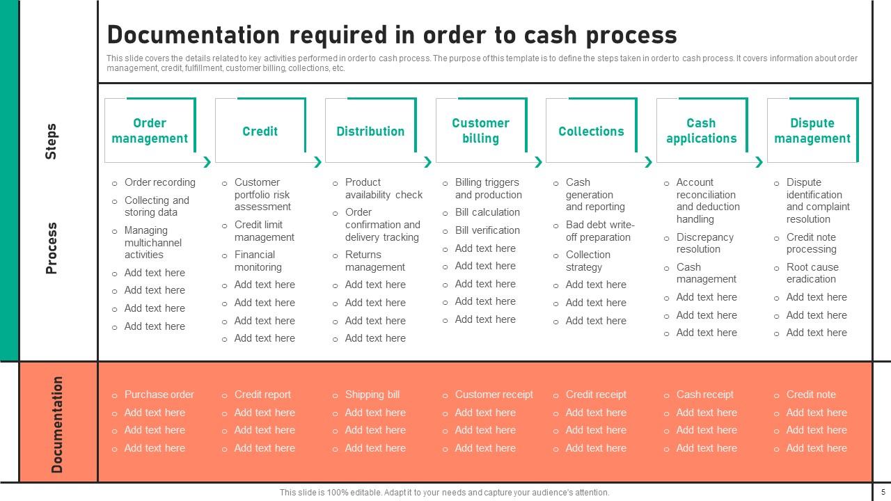 Order To Cash Process Documentation Powerpoint Ppt Template Bundles Ppt Order To Cash Process Documentation Powerpoint Ppt Template Bundles Ppt